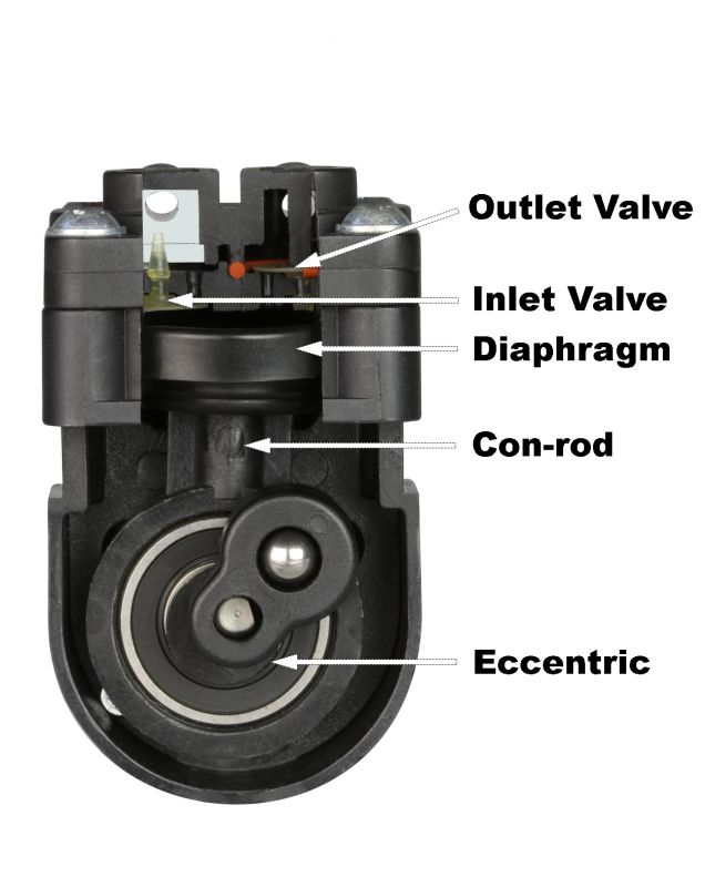 Diaphragm Pumps for Gas